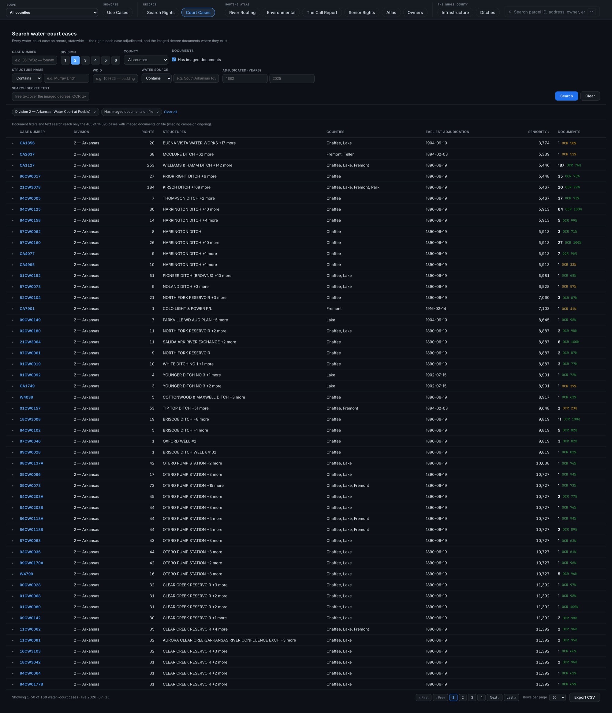 Water-court case search results for Division 2 filtered to cases with imaged documents on file, most senior first: one row per case showing the number of rights adjudicated, the structures and counties involved, the earliest adjudication date, the most senior priority, and the imaged documents on record.