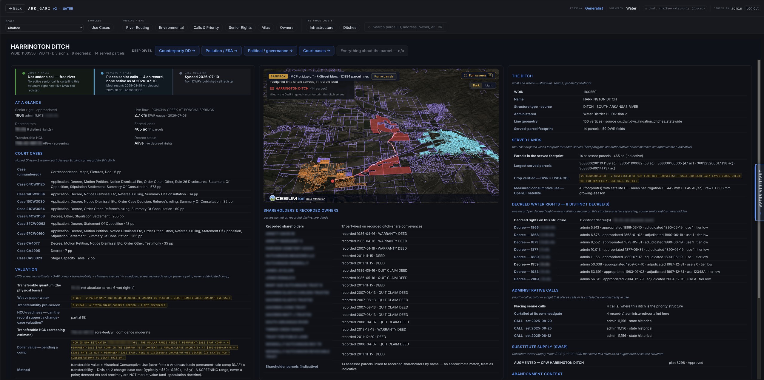 The Ark-GARI water-right dossier for the Harrington Ditch: the served-lands footprint on 3D terrain, decreed rights by priority date, administrative calls, substitute supply, and the transferable-yield screen — one right, its whole diligence.